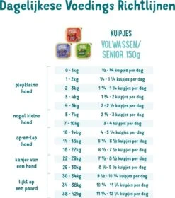 Merkloos 11x Edgard & Cooper Kuipje Vers Vlees Hondenvoer Kip - Kalkoen 150 Gr -Dieren Benodigdheden Winkel 1058x1200