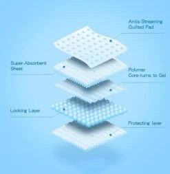 Nobleza 48LXB - Puppy Training Pads - 60 X 90 Cm - Zindelijkheidstraining - 100 Stuks -Dieren Benodigdheden Winkel 1170x1200 2