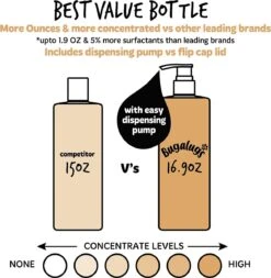 Bugalugs - Hondenshampoo Oatmeal - Met Kokos En Limoen Geur - Alle Vachttypes - Fles Met Pompje - Vegan - 500 Ml -Dieren Benodigdheden Winkel 1171x1200 4