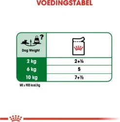 Royal Canin Shn Mini Ageing 12plus Pouch - Hondenvoer - 12x85 G -Dieren Benodigdheden Winkel 1180x1200