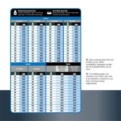 Prins Procare Protection Super Active Hondenvoer 15 Kg 24 Prins Procare Protection Super Active Hondenvoer 15 Kg -Dieren Benodigdheden Winkel 1196x1200 2