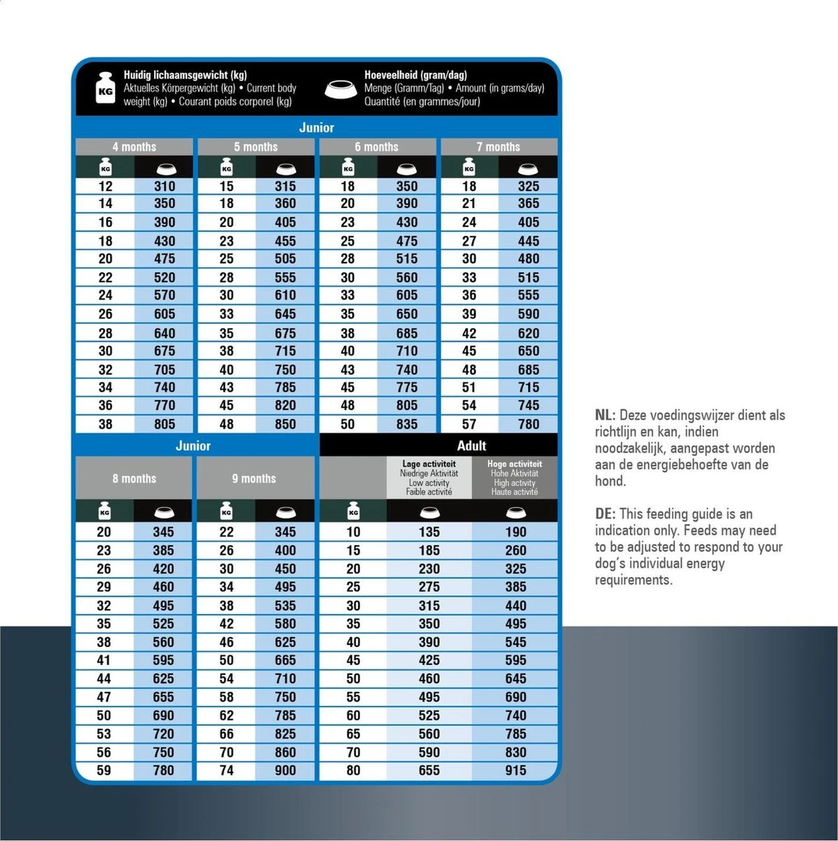 Prins Procare Protection Super Active Hondenvoer 15 Kg 11 Prins Procare Protection Super Active Hondenvoer 15 Kg - Afbeelding 9