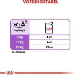 Royal Canin Ccn Sterilised Wet - Hondenvoer - 12x85 G -Dieren Benodigdheden Winkel 1196x1200 3