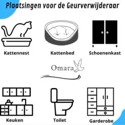 Omara Geurverdrijver – Kattenbak Geurverdrijver – 2023 Model- Oplaadbaar – 100% Krasvrij- Geurverwijderaar- Slimme Sensor -Dieren Benodigdheden Winkel 1196x1200 9