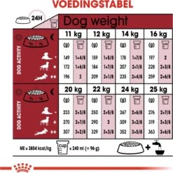Royal Canin Medium Adult 7+ 15 KG -Dieren Benodigdheden Winkel 1199x1200 1
