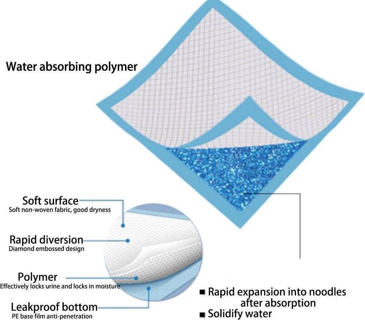 Merkloos Training Pads - Honden Zindelijkheidstraining - Trainingsmat - Puppy Trainer - Super Absorberend - 60 X 60 - 14 Stuks 4 Merkloos Training Pads - Honden Zindelijkheidstraining - Trainingsmat - Puppy Trainer - Super Absorberend - 60 X 60 - 14 Stuks - Afbeelding 2