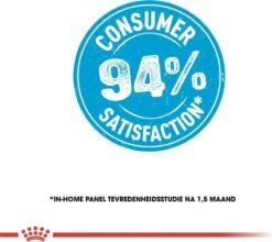 Royal Canin Mini Junior 8 KG -Dieren Benodigdheden Winkel 1200x1070