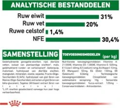 Royal Canin Mini Junior 8 KG -Dieren Benodigdheden Winkel 1200x1075