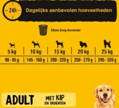 Pedigree Adult Honden Droogvoer - Kip - 10 Kg -Dieren Benodigdheden Winkel 1200x1081