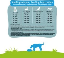 Smolke Sensitive Duck 12 Kg - Hond -Dieren Benodigdheden Winkel 1200x1089