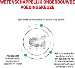 Royal Canin Satiety Small Dog - Hondenvoer Voor Kleine Volwassen Honden Met Overgewicht 3 Kg -Dieren Benodigdheden Winkel 1200x1097