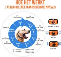 Strex Anti Blafband Voor Honden - 3-60KG - Oplaadbaar - Zonder Schok - Vibratie En Audio - Diervriendelijk - Anti Blaf Band - Anti Blaf Apparaat - Opvoedingshalsband Alle Honden -Dieren Benodigdheden Winkel 1200x1114 7