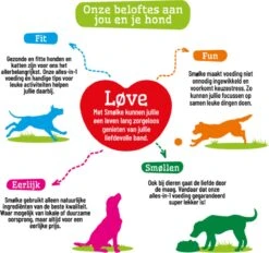 Smolke Adult Mini - Kip - Hondenvoer - 12 Kg 38 Smolke Adult Mini - Kip - Hondenvoer - 12 Kg -Dieren Benodigdheden Winkel 1200x1125