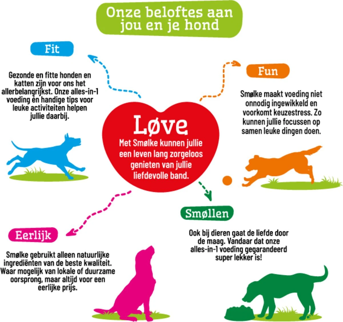 Smolke Adult Mini - Kip - Hondenvoer - 12 Kg 19 Smolke Adult Mini - Kip - Hondenvoer - 12 Kg - Afbeelding 17