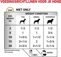 Royal Canin Urinary S/O Hond - 12 X 410 G Blikken -Dieren Benodigdheden Winkel 1200x1132