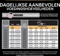 Pro Plan Medium Puppy Sensitive Skin - Honden Droogvoer - Zalm - 12 Kg -Dieren Benodigdheden Winkel 1200x1136 1