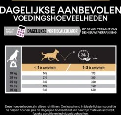 Pro Plan Medium & Large Adult 7+ (Senior) Age Defence - Honden Droogvoer- Kip - 14 Kg -Dieren Benodigdheden Winkel 1200x1136