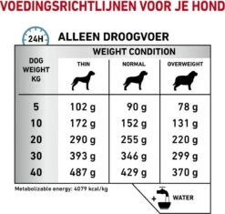 Royal Canin Hypoallergenic - Hondenvoer - 7 Kg -Dieren Benodigdheden Winkel 1200x1142
