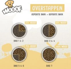 WOOOF Regular 14KG - Geperst Hondenvoer - Geperste Hondenbrokken - Droogvoer - 14KG -Dieren Benodigdheden Winkel 1200x1155 1