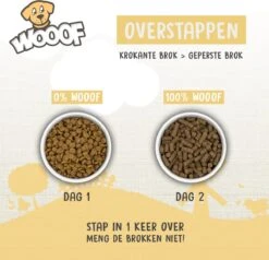 WOOOF Regular 14KG - Geperst Hondenvoer - Geperste Hondenbrokken - Droogvoer - 14KG -Dieren Benodigdheden Winkel 1200x1156