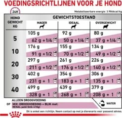 Royal Canin Renal - Dieetvoeding Voor Ondersteuning Van De Nierfunctie Van Volwassen Honden 14 Kg 22 Royal Canin Renal - Dieetvoeding Voor Ondersteuning Van De Nierfunctie Van Volwassen Honden 14 Kg -Dieren Benodigdheden Winkel 1200x1162 1