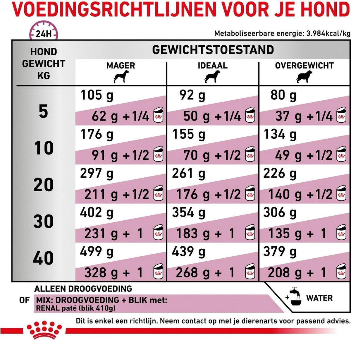 Royal Canin Renal - Dieetvoeding Voor Ondersteuning Van De Nierfunctie Van Volwassen Honden 14 Kg 10 Royal Canin Renal - Dieetvoeding Voor Ondersteuning Van De Nierfunctie Van Volwassen Honden 14 Kg - Afbeelding 8