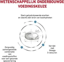 Royal Canin Hypoallergenic - Hondenvoer - 7 Kg -Dieren Benodigdheden Winkel 1200x1166 2