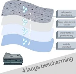 XXL Puppy Training Pad - Plasmat - Zwart - 104 X 104 Cm - Hondentoilet - Herbruikbaar - Wasbaar 15 XXL Puppy Training Pad - Plasmat - Zwart - 104 X 104 Cm - Hondentoilet - Herbruikbaar - Wasbaar -Dieren Benodigdheden Winkel 1200x1168 6