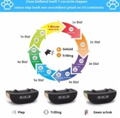 Sworks – Anti Blafband- Honden- Opvoedingshalsband - Geen Elektrische Schok - Geluid En Trilling -Dieren Benodigdheden Winkel 1200x1178 7