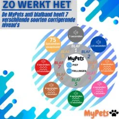 MyPets™ Anti-blafband - Anti Blaf Apparaat - Voor Kleine Honden En Grote Honden - Diervriendelijk - Opvoedingshalsband - Trainingshalsband - 2022/2023 Versie - Inclusief Batterijen -Dieren Benodigdheden Winkel 1200x1193 6