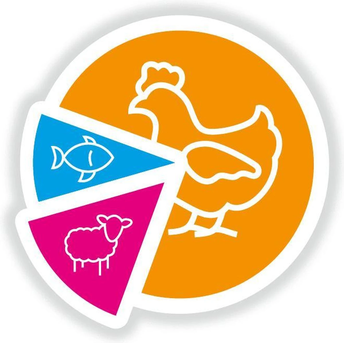 Smolke Adult Mini - Kip - Hondenvoer - 12 Kg 6 Smolke Adult Mini - Kip - Hondenvoer - 12 Kg - Afbeelding 4