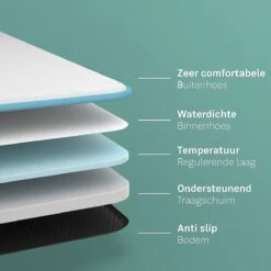 CozySense® - Orthopedisch Hondenkussen - Hondenkussen 100 X 70 Cm - Geschikt Als Benchkussen & Hondenbed - Hondenkussen Bank - Traagschuim - Waterdicht - Wasbare Hoes - Maat XL 17 CozySense® - Orthopedisch Hondenkussen - Hondenkussen 100 X 70 Cm - Geschikt Als Benchkussen & Hondenbed - Hondenkussen Bank - Traagschuim - Waterdicht - Wasbare Hoes - Maat XL -Dieren Benodigdheden Winkel 1200x1200 112