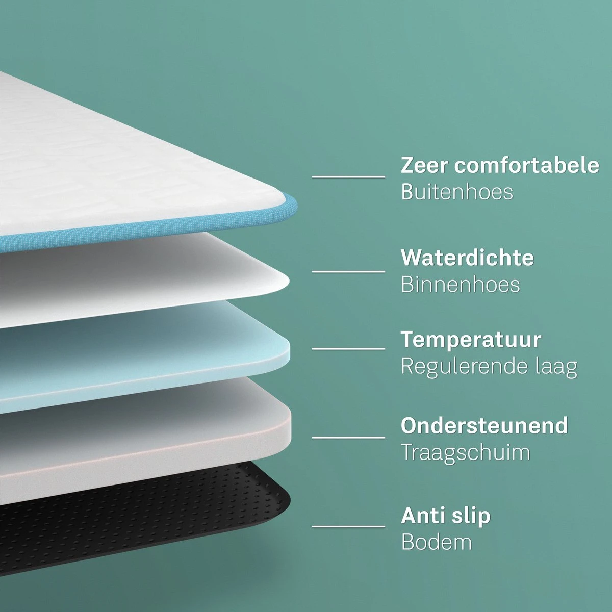 CozySense® - Orthopedisch Hondenkussen - Hondenkussen 100 X 70 Cm - Geschikt Als Benchkussen & Hondenbed - Hondenkussen Bank - Traagschuim - Waterdicht - Wasbare Hoes - Maat XL 10 CozySense® - Orthopedisch Hondenkussen - Hondenkussen 100 X 70 Cm - Geschikt Als Benchkussen & Hondenbed - Hondenkussen Bank - Traagschuim - Waterdicht - Wasbare Hoes - Maat XL - Afbeelding 8