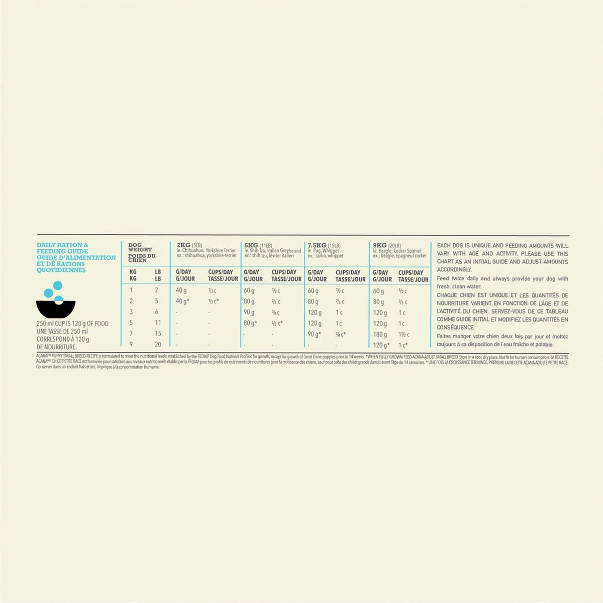 Acana Heritage Puppy Small Breed (6 KG) 13 Acana Heritage Puppy Small Breed (6 KG) - Afbeelding 11