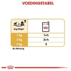 Royal Canin Chihuahua Pouch (12X85 GR) 16 Royal Canin Chihuahua Pouch (12X85 GR) -Dieren Benodigdheden Winkel 1200x1200 246