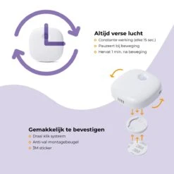 Pettadore Air Insight - Kattenbak Geurverdrijver & Teller - Actieve Zuurstof En Ionen - Oplaadbaar - Met App -Dieren Benodigdheden Winkel 1200x1200 788