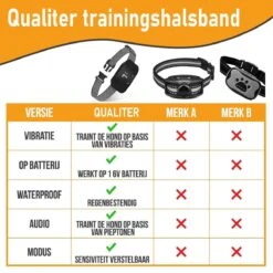 Salvano Anti Blafband - Blafband Voor Honden - Opvoedingshalsbanden - Voor Kleine En Grote Honden - Anti Blafband Zonder Schok- Oplaadbaar - Anti Blaf Apparaat - Blafband - Diervriendelijk -Dieren Benodigdheden Winkel 1200x1200 834