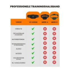 DOSCA® Anti Blafband - Anti Blaf Apparaat - Blafband Voor Honden - Zonder Schok En Diervriendelijk 19 DOSCA® Anti Blafband - Anti Blaf Apparaat - Blafband Voor Honden - Zonder Schok En Diervriendelijk -Dieren Benodigdheden Winkel 1200x1200 872