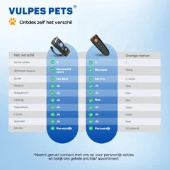 Vulpes Pets® Ultrasone Anti Blaf Apparaat – 3-in-1 Anti Blaf Apparaat Pro - Diervriendelijk & Zonder Schok - Alternatief Anti Blafband - Voor Kleine & Grote Honden - Audio - Flashlight - USB-Oplaadbaar -Dieren Benodigdheden Winkel 1200x1200 877