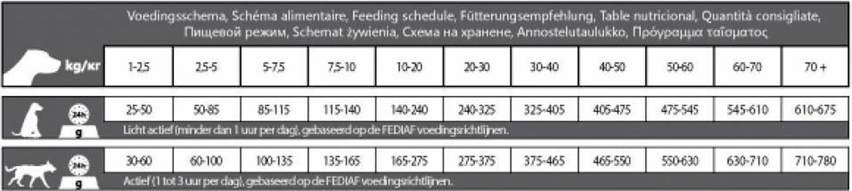 Carocroc Original 23/12 Hondenvoer - 3 Kg 8 Carocroc Original 23/12 Hondenvoer - 3 Kg - Afbeelding 6