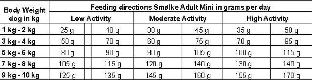 Smolke Adult Mini - Kip - Hondenvoer - 12 Kg 9 Smolke Adult Mini - Kip - Hondenvoer - 12 Kg - Afbeelding 7