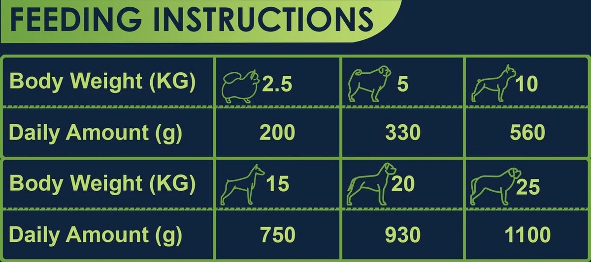 Avalon Petfood Dog Puppy - Hondenvoer - 12 X 410 G 5 Avalon Petfood Dog Puppy - Hondenvoer - 12 X 410 G - Afbeelding 3