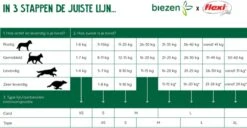 Flexi Rollijn New Comfort Tape L 8 M - Hondenriem - Zwart&Lichtgrijs -Dieren Benodigdheden Winkel 1200x620 1