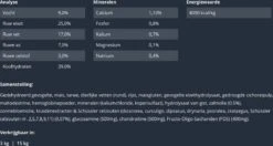 Prins Procare Protection Super Active Hondenvoer 15 Kg 21 Prins Procare Protection Super Active Hondenvoer 15 Kg -Dieren Benodigdheden Winkel 1200x640