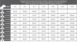 Carocroc Premium Puppy Large 25/17 15 Kg + Gratis Rocco Sticks 7 Carocroc Premium Puppy Large 25/17 15 Kg + Gratis Rocco Sticks -Dieren Benodigdheden Winkel 1200x656 3