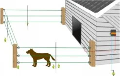 Gallagher Schrikdraad Voor Honden En Katten - Complete Set - 33 Meter - 50 Cm Hoog -Dieren Benodigdheden Winkel 1200x761 1