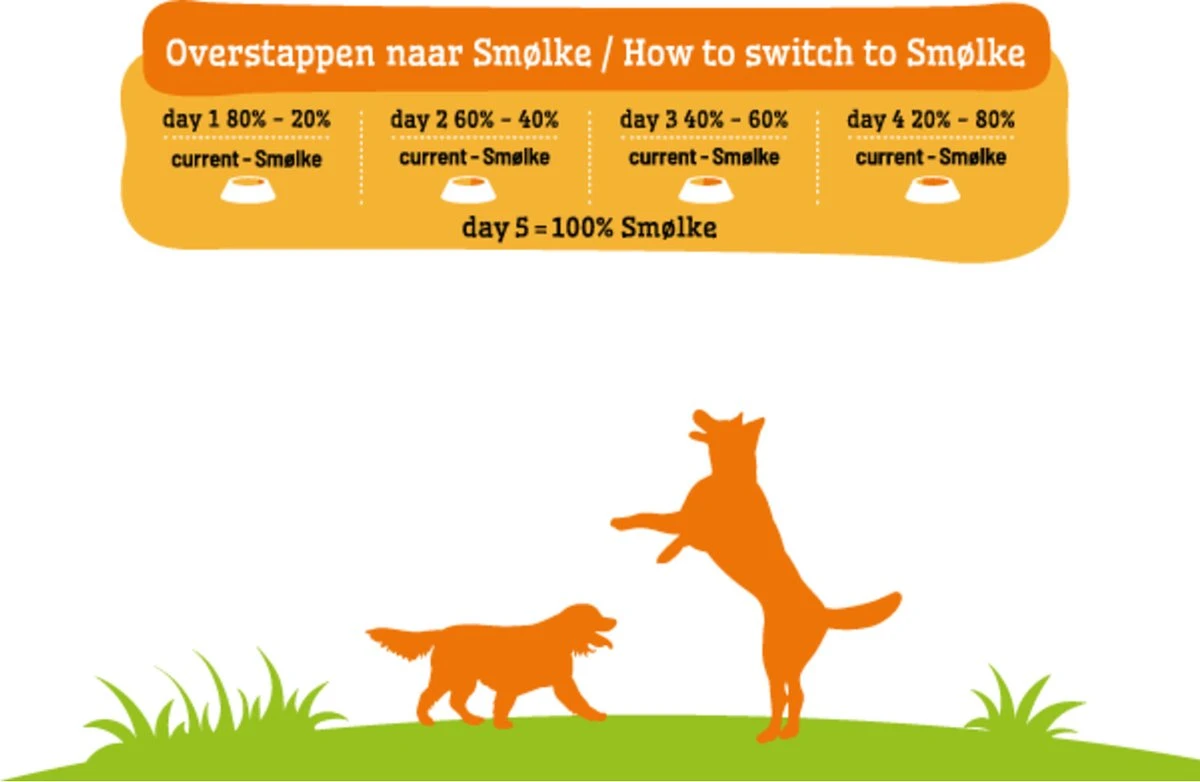 Smolke Adult Mini - Kip - Hondenvoer - 12 Kg 13 Smolke Adult Mini - Kip - Hondenvoer - 12 Kg - Afbeelding 11