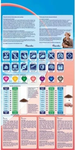 Renske Adult Zalm Graanvrij - Hondenvoer - 2 Kg -Dieren Benodigdheden Winkel 602x1200