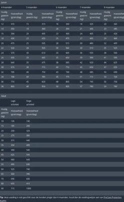 Prins Procare Protection Super Active Hondenvoer 15 Kg 28 Prins Procare Protection Super Active Hondenvoer 15 Kg -Dieren Benodigdheden Winkel 740x1200 2