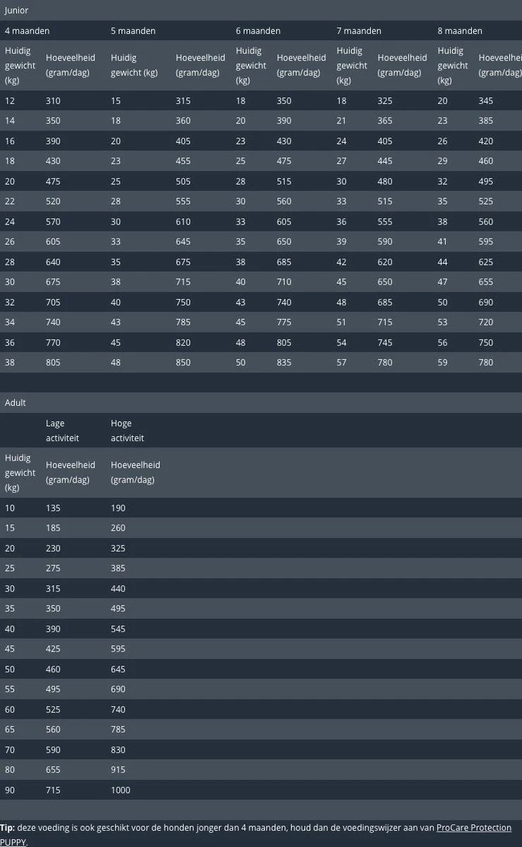 Prins Procare Protection Super Active Hondenvoer 15 Kg 15 Prins Procare Protection Super Active Hondenvoer 15 Kg - Afbeelding 13